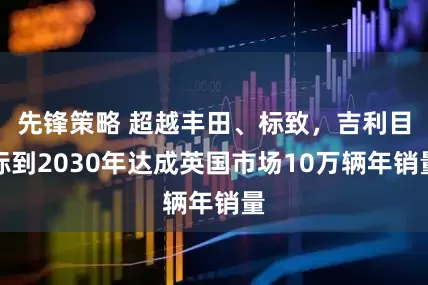 先锋策略 超越丰田、标致，吉利目标到2030年达成英国市场10万辆年销量